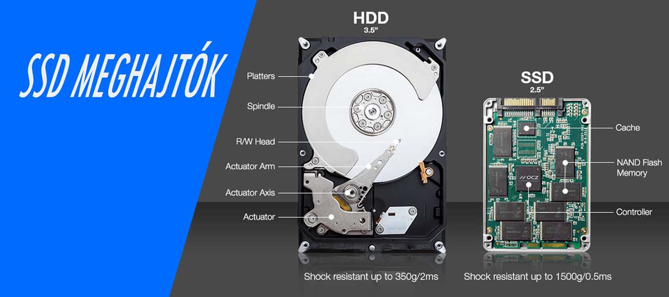 SSD meghajtók