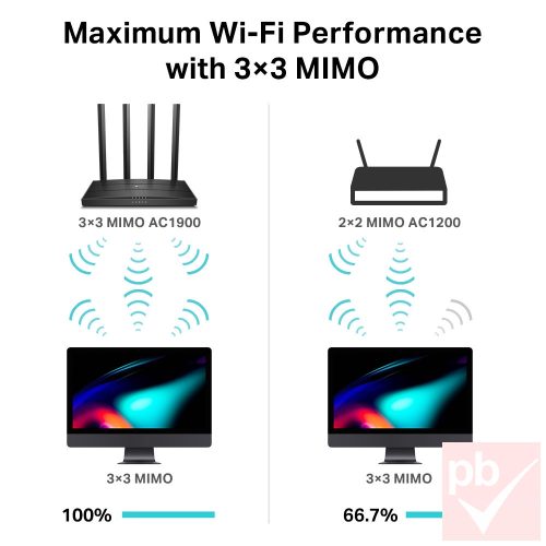 TP-Link Archer C80 AC1900 WiFi router