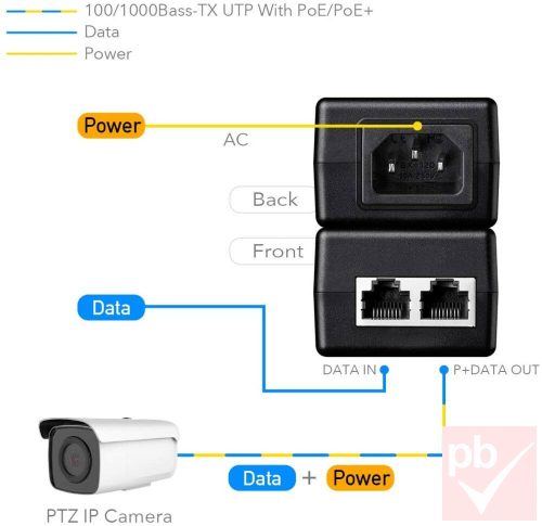 Cudy POE200 gigabit 30W tápfeladó