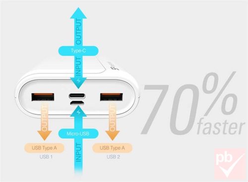 Silicon Power QS15 hordozható akkumulátor, powerbank (20000mAh, fehér)