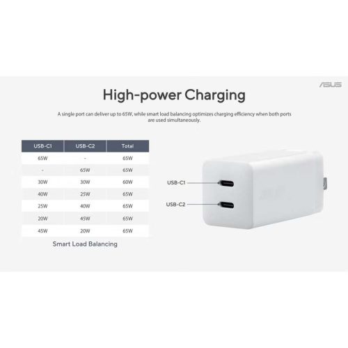 Asus 65W GaN hálózati USB töltő 2db aljzattal (Type-C, PD) + 1.5m kábel