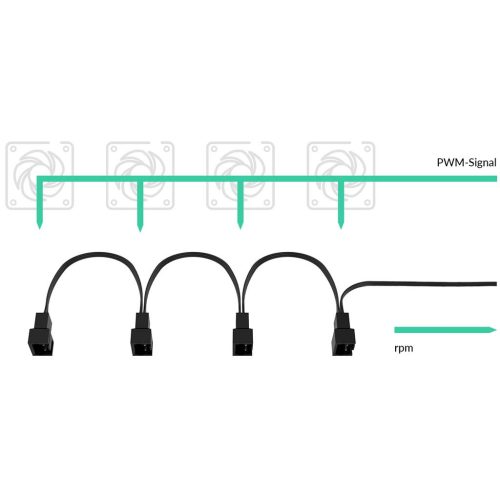 Arctic 4-Pin PWM Fan Splitter Cable 4p. ventilátor elosztó (1x dugó - 4x aljzat)
