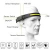 Denver Dual Mode LED Headlamp újrarölthető akkumulátoros fejlámpa (SSH-50)