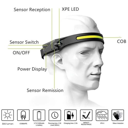 Denver Dual Mode LED Headlamp újrarölthető akkumulátoros fejlámpa (SSH-50)