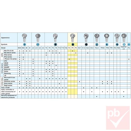 Pro's Kit 38 részes tablet PC és okostelefon javító szerszámkészlet