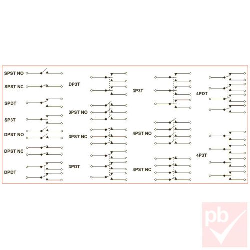 Húzókapcsoló, 250V 3A (Canal Electronic)